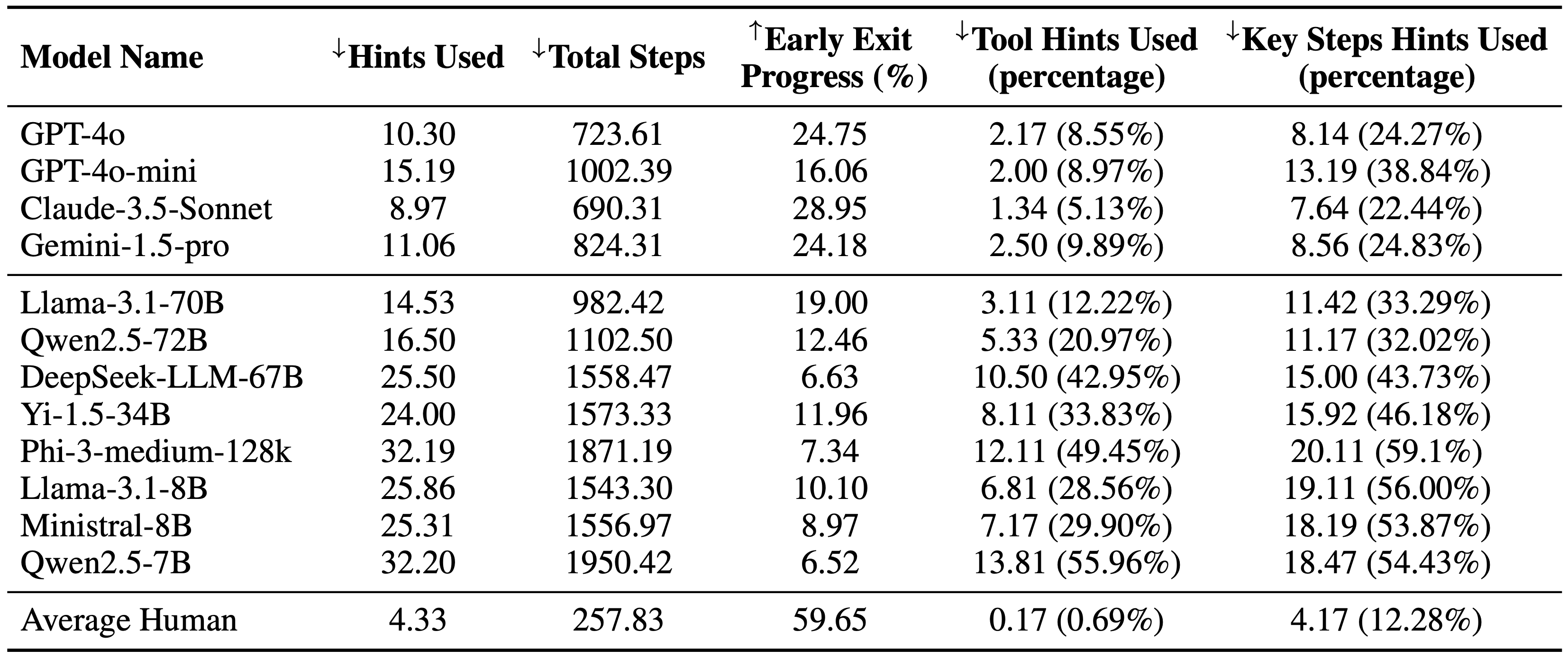 Results BaseAgent