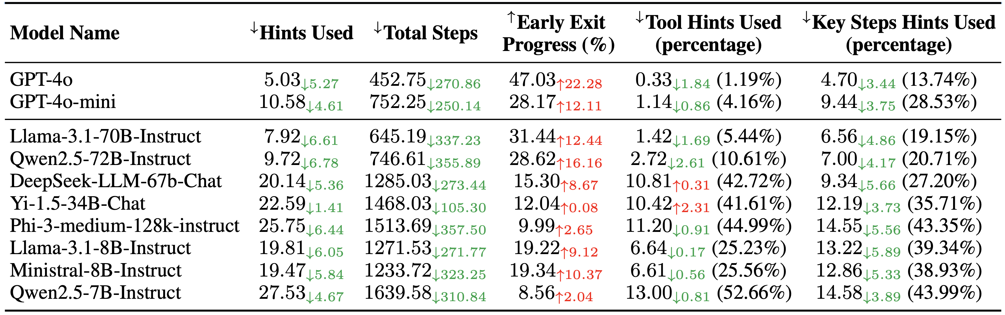 Results EscapeAgent